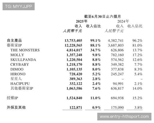 体育IP授权商品跨境电商销售带来新收入来源