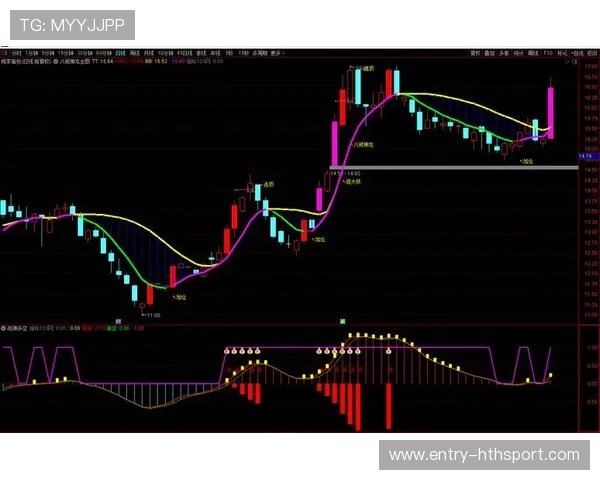 后防市场泡沫的早期预警指标被提出
